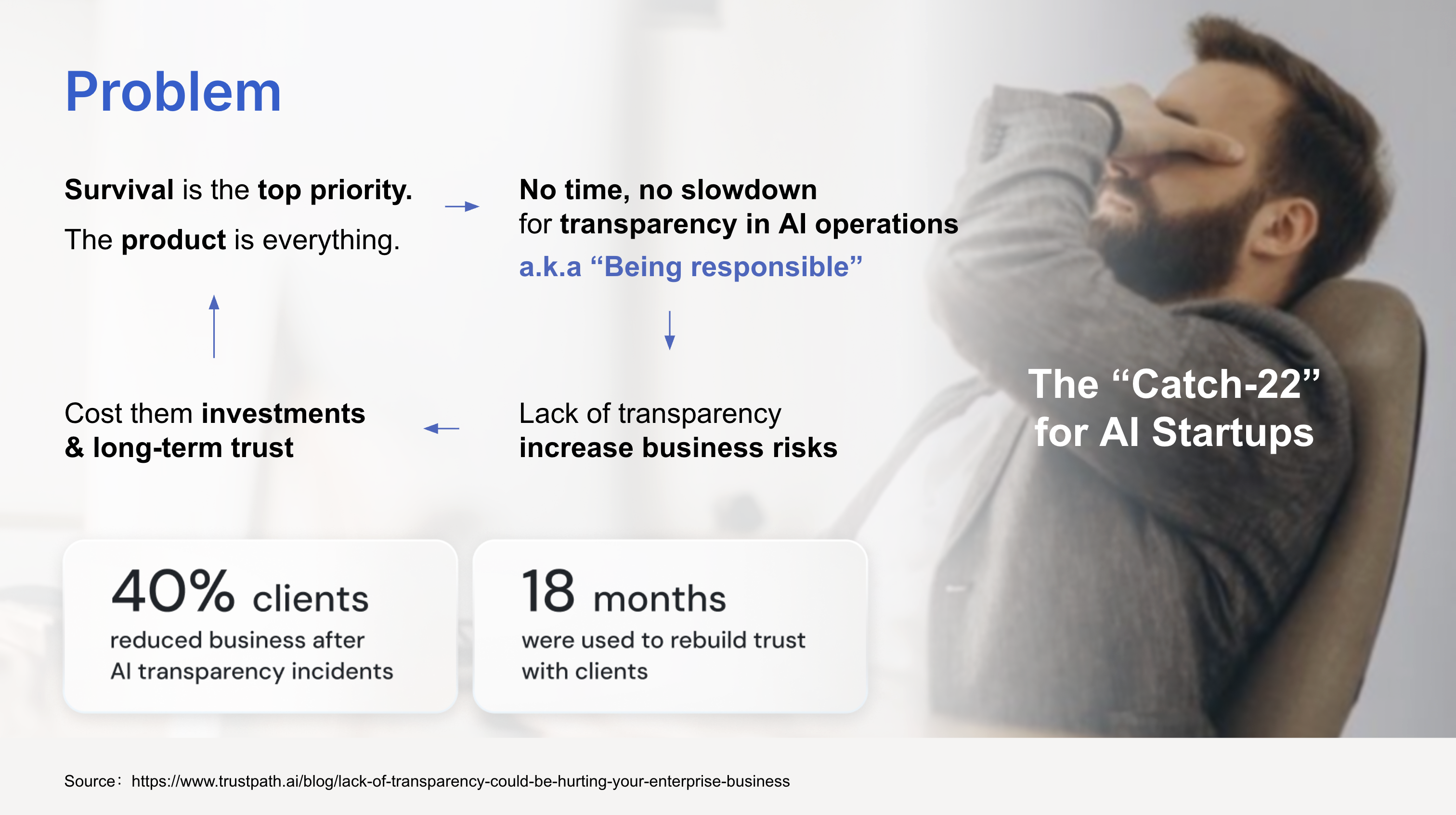 PPT Slide 1: Problem Background