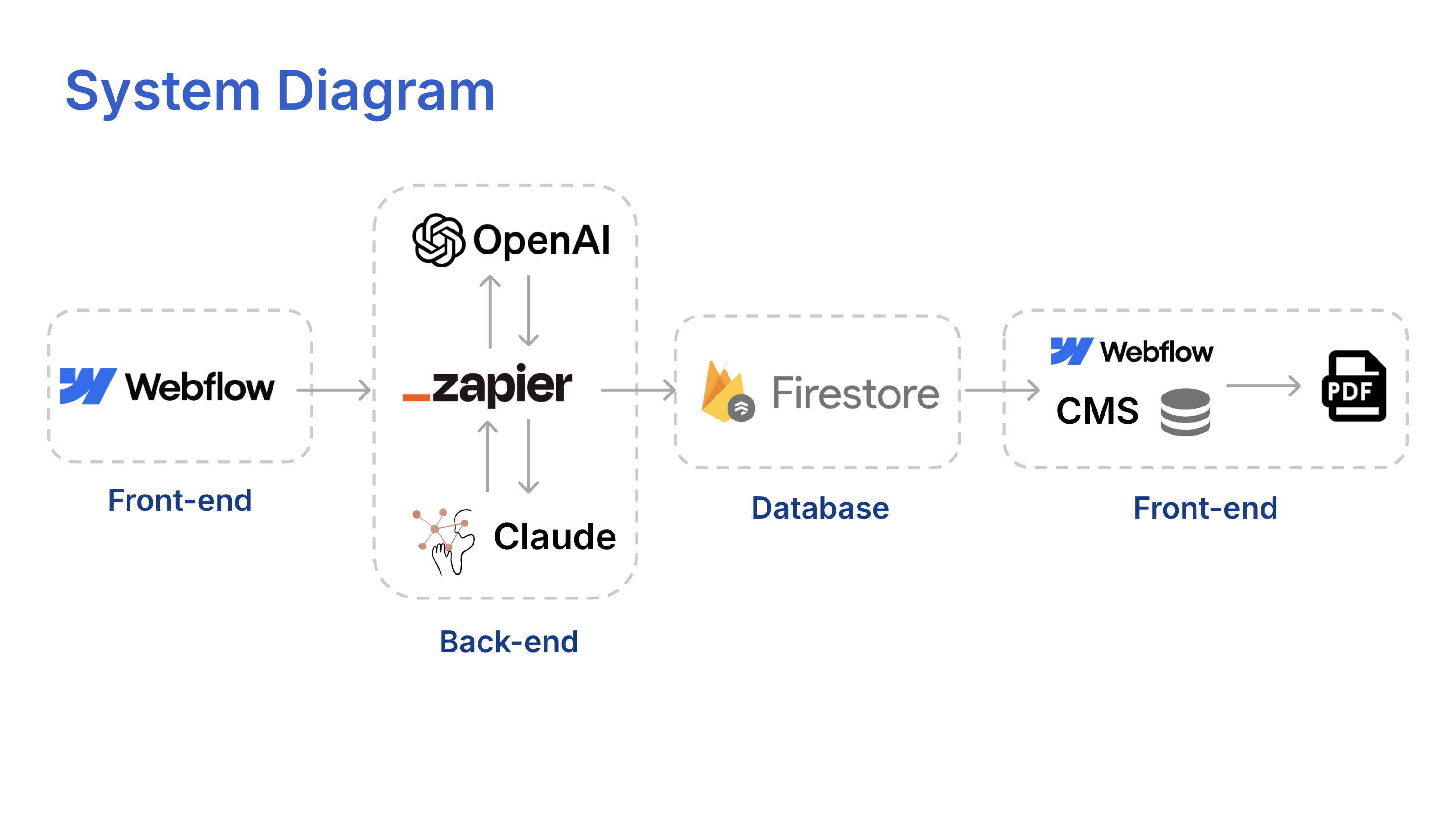 PPT Slide 13: Solution 6