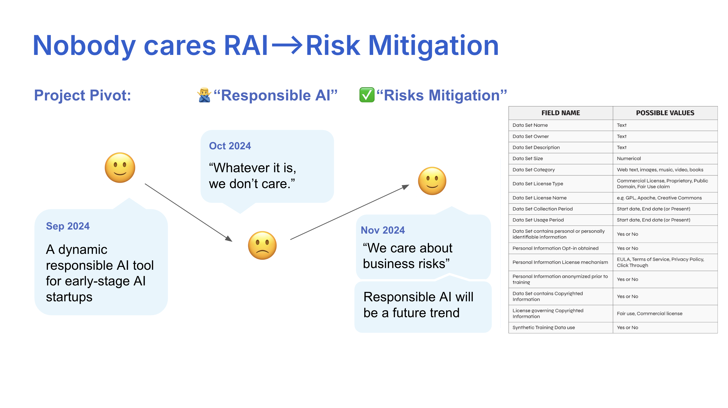 PPT Slide 5: Challenge 2