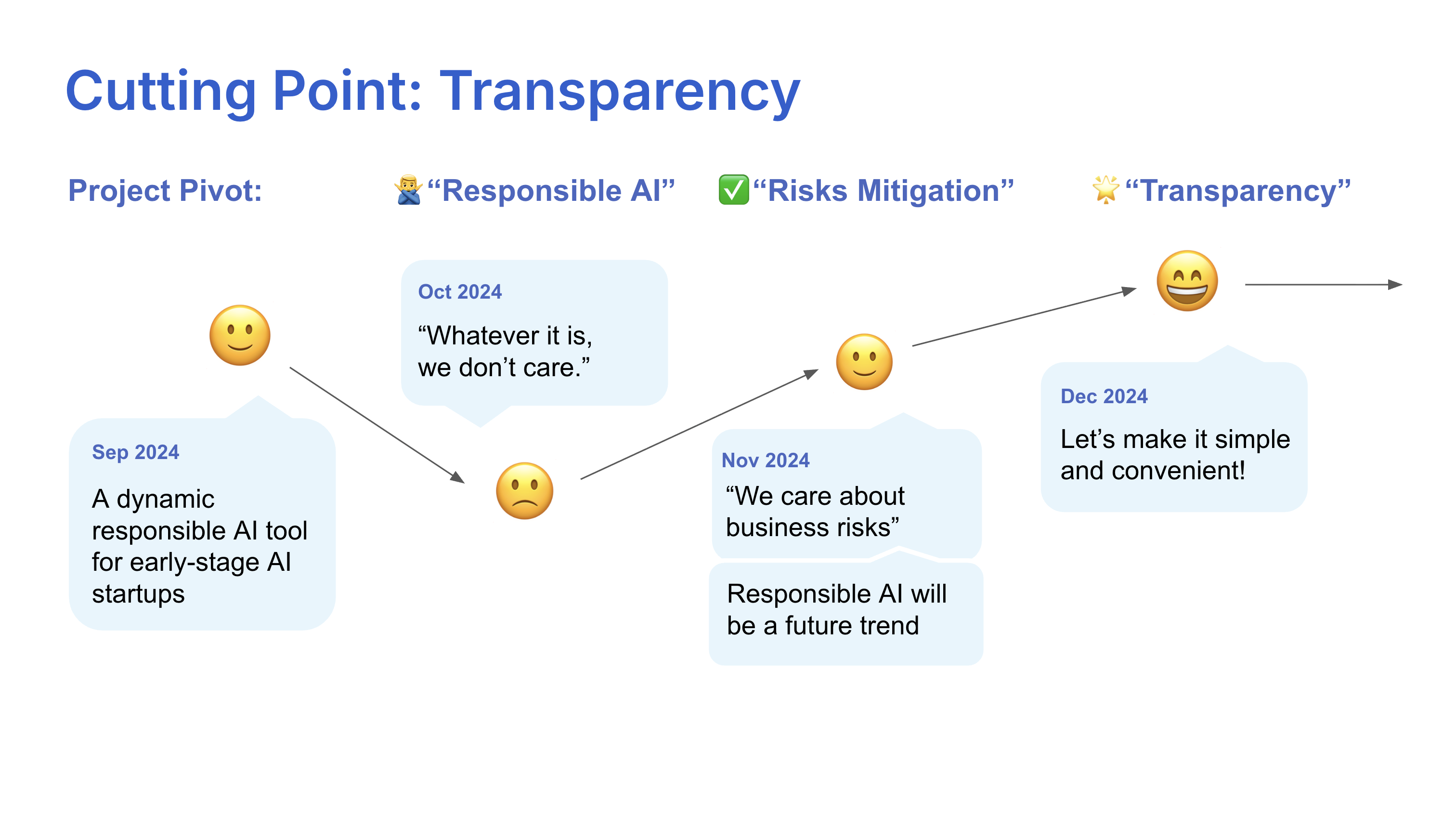 PPT Slide 6: Highlights