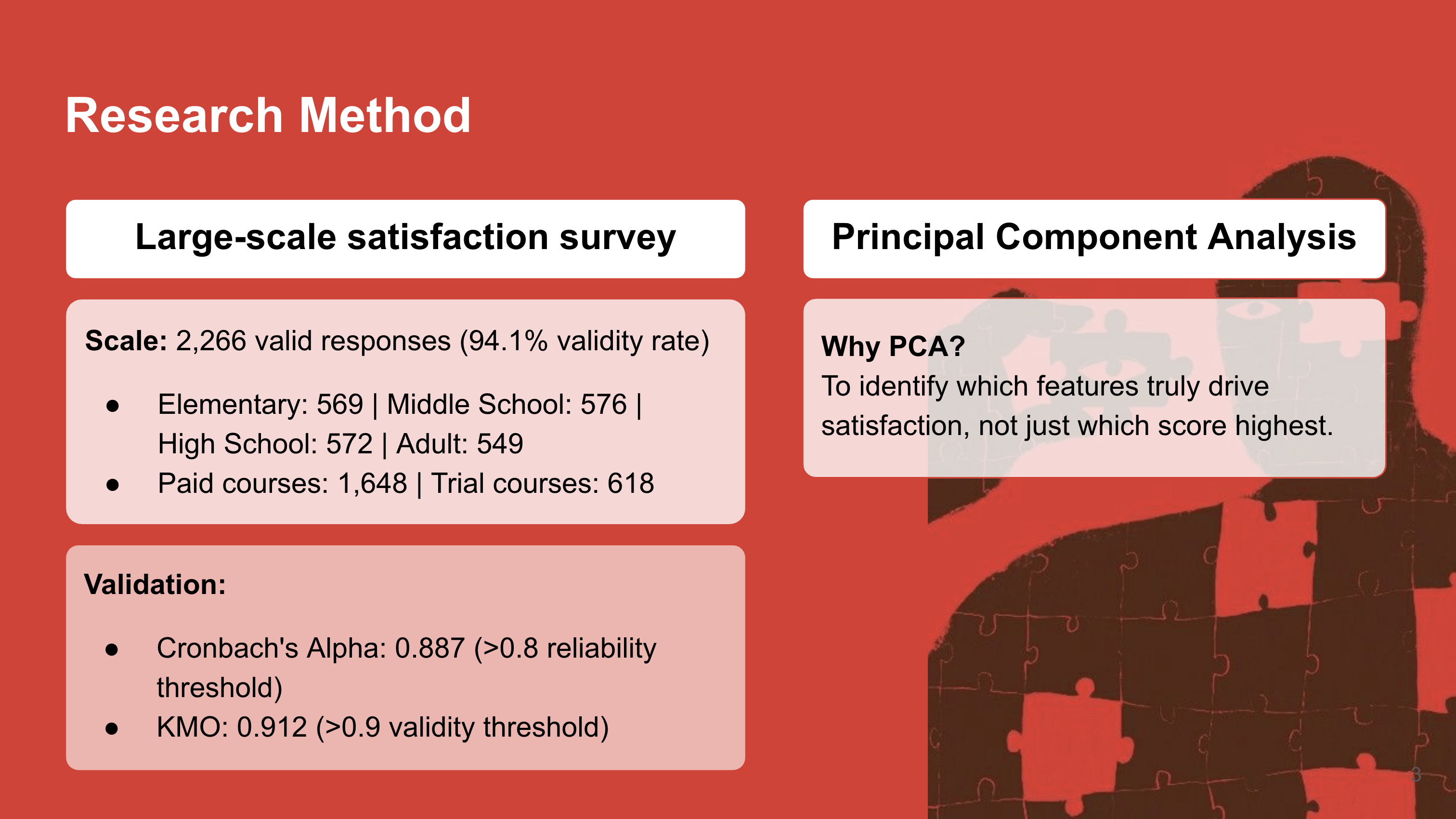 Research Methodology