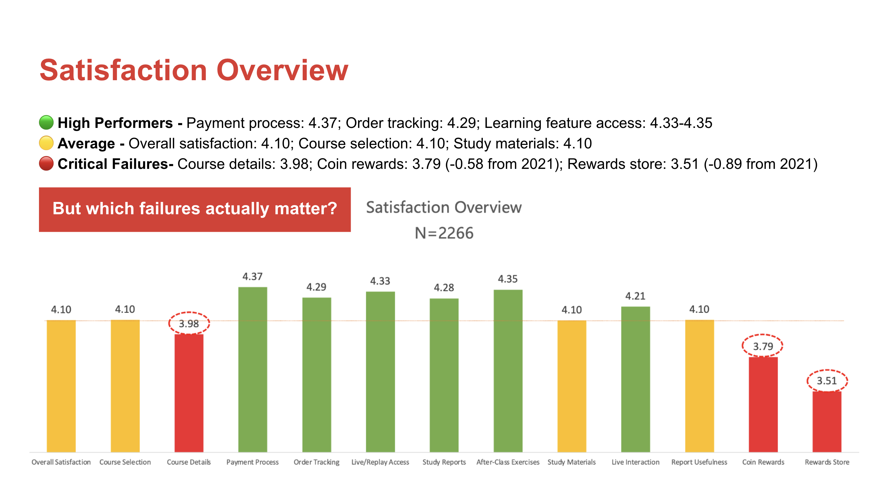 Satisfaction Survey Overview