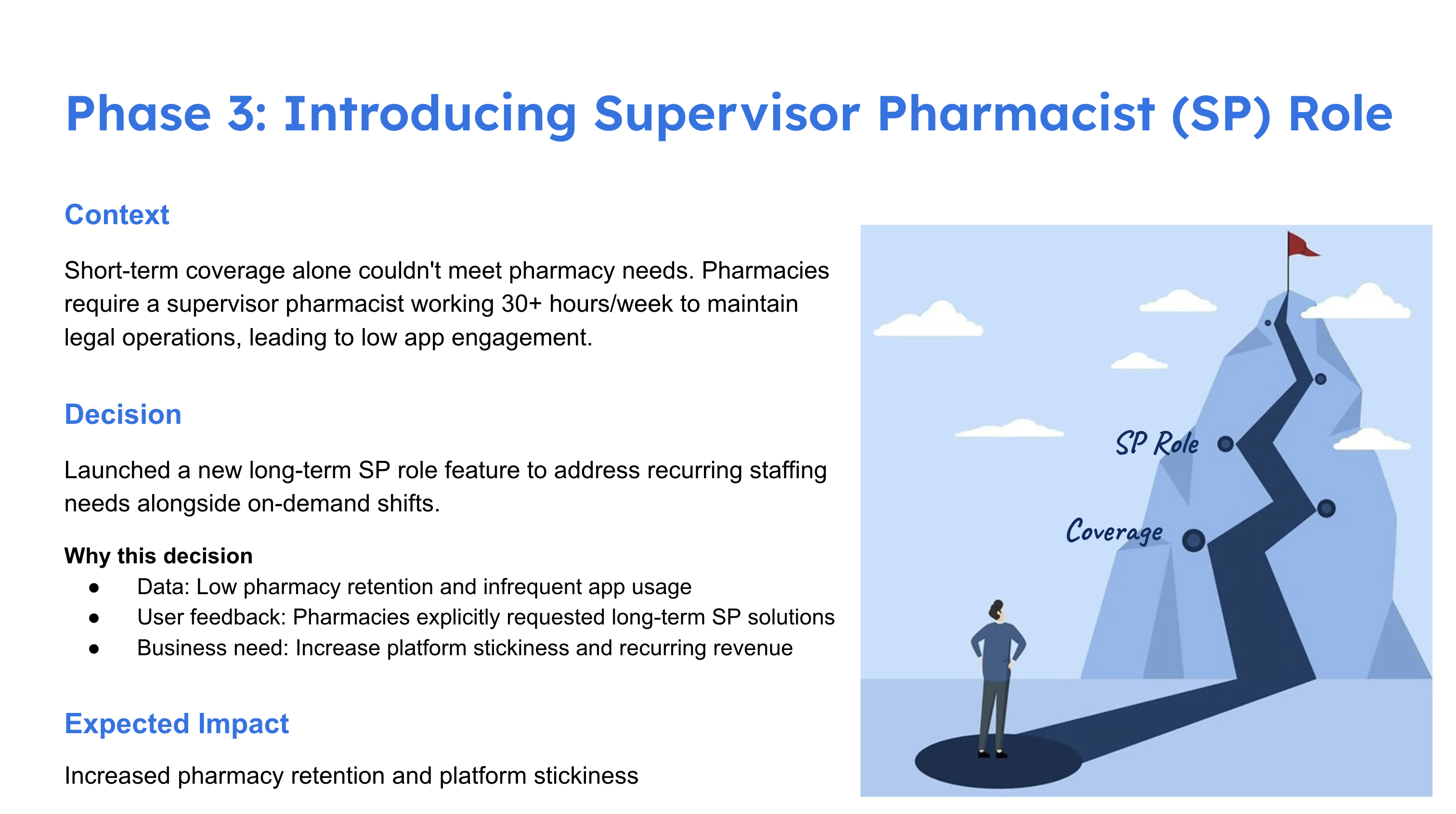 Introducing Supervisor Pharmacist (SP) Role