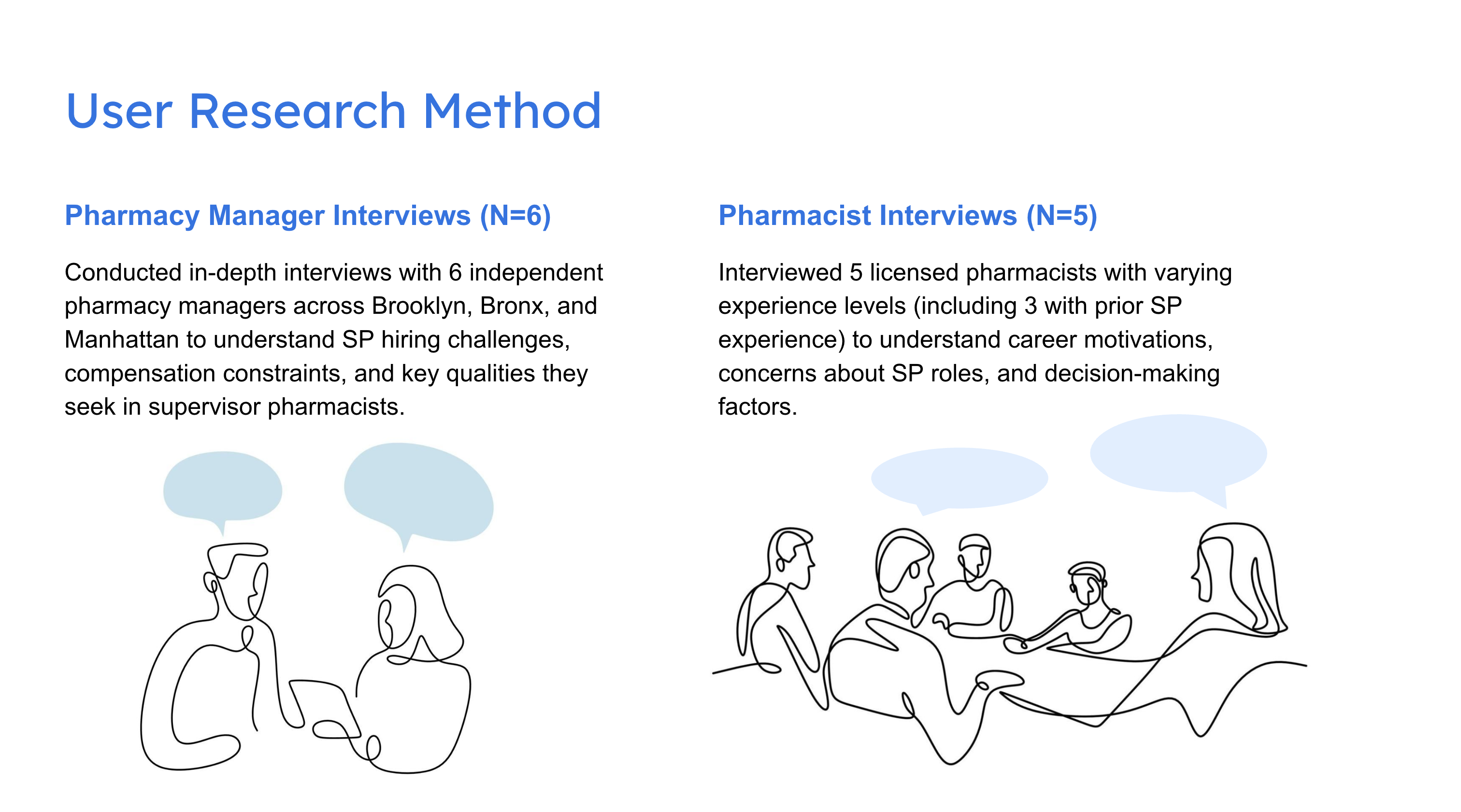User Research Method