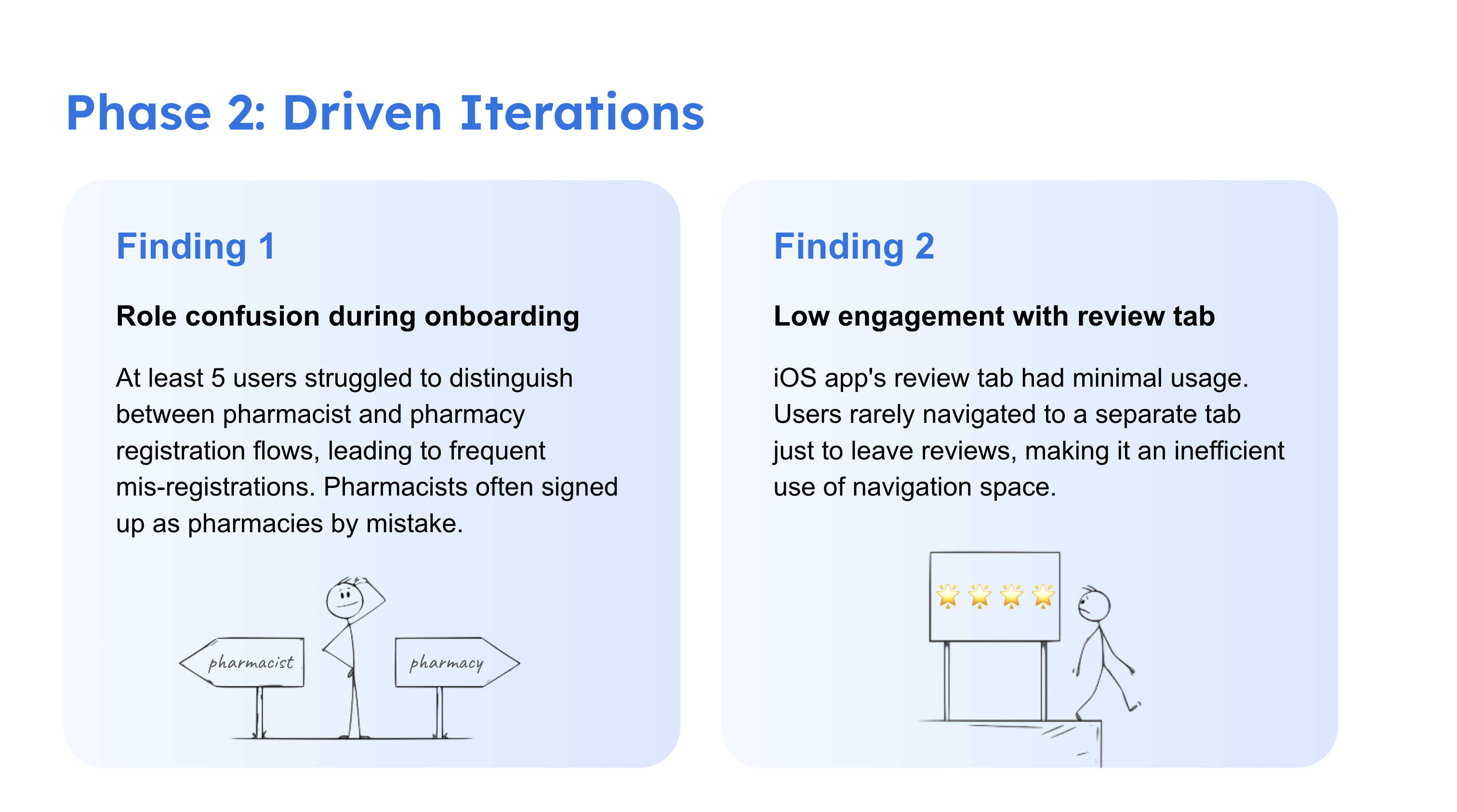 Phase 2: Driven Iteration