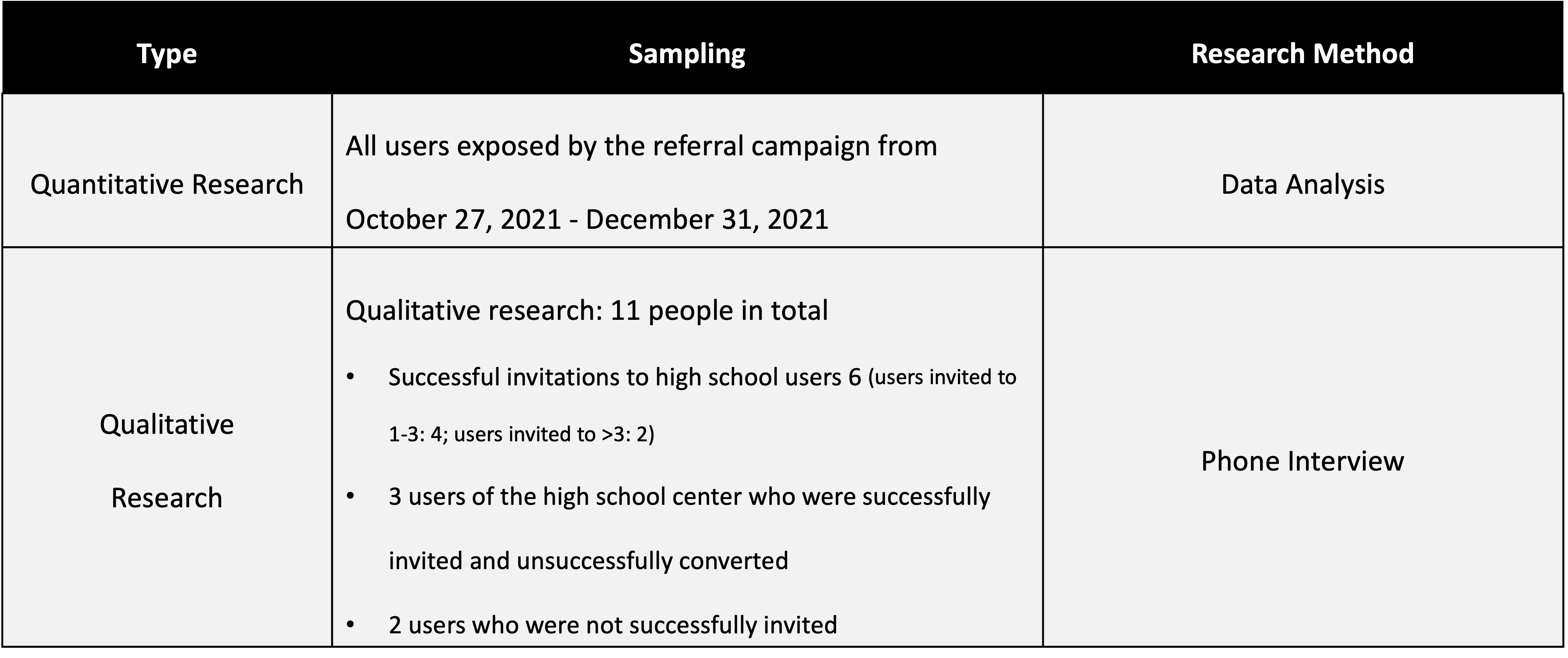 Research methods table visualization