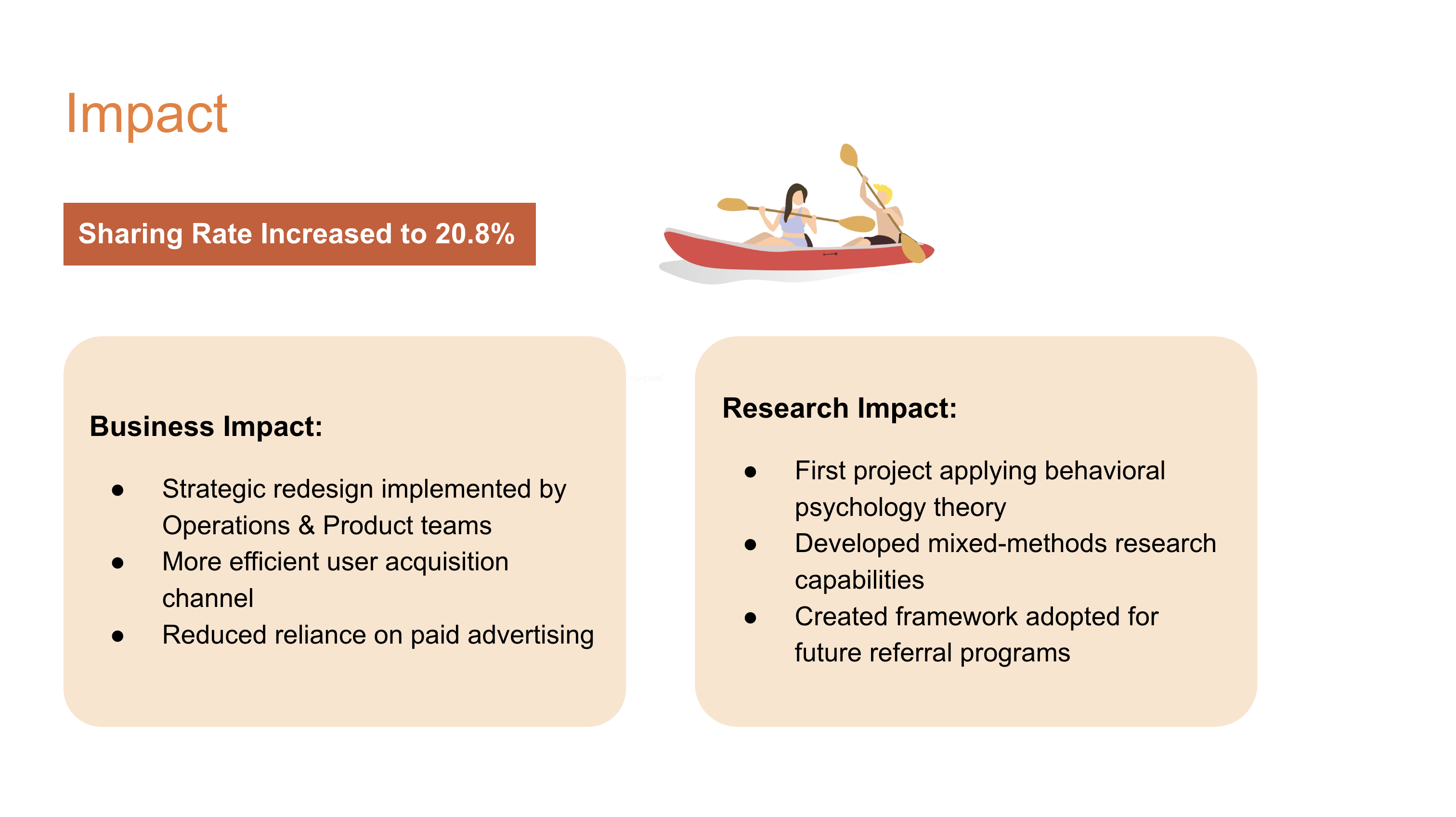 PPT Slide 10: Impact