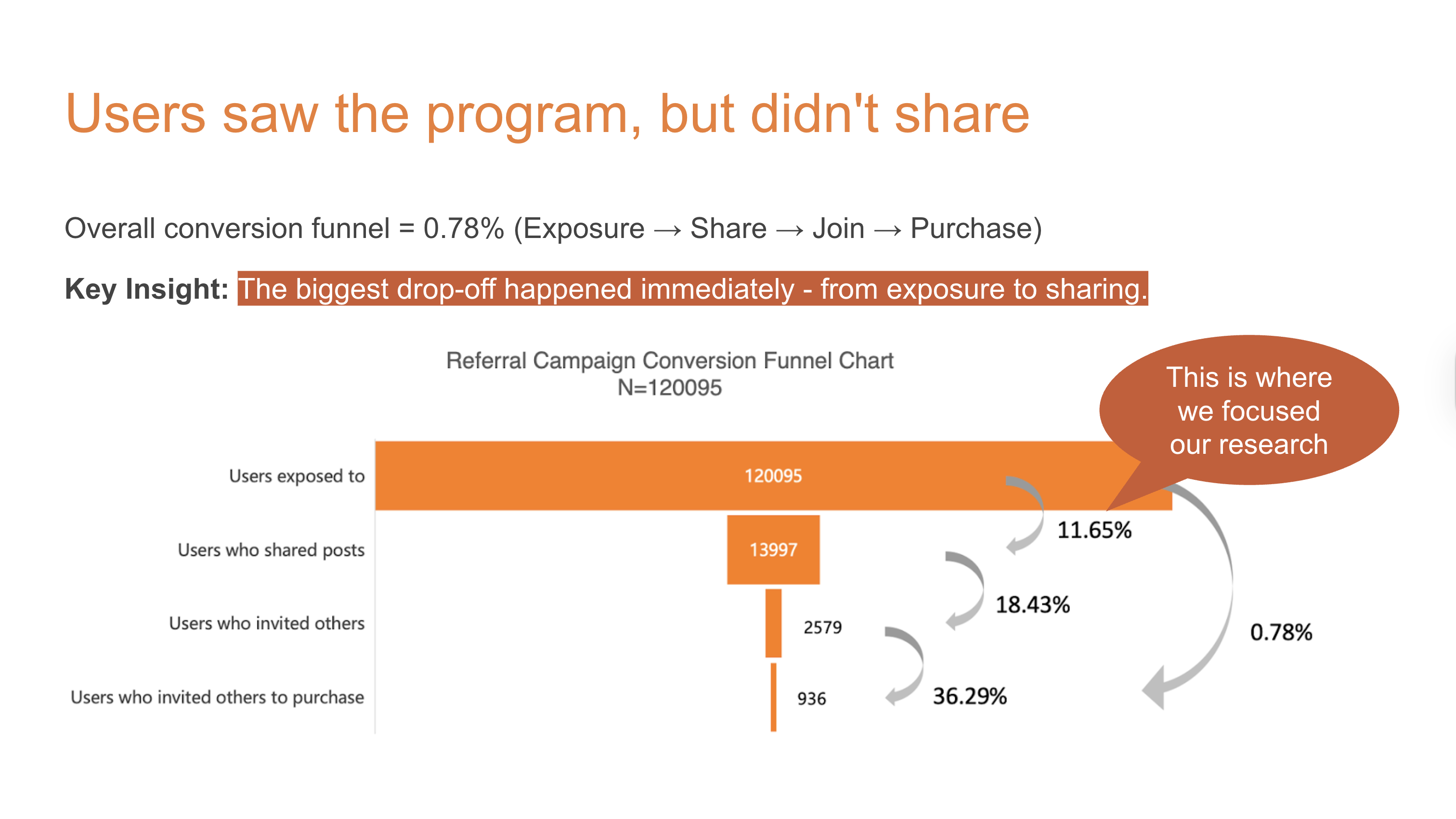 PPT Slide 2: The Problem