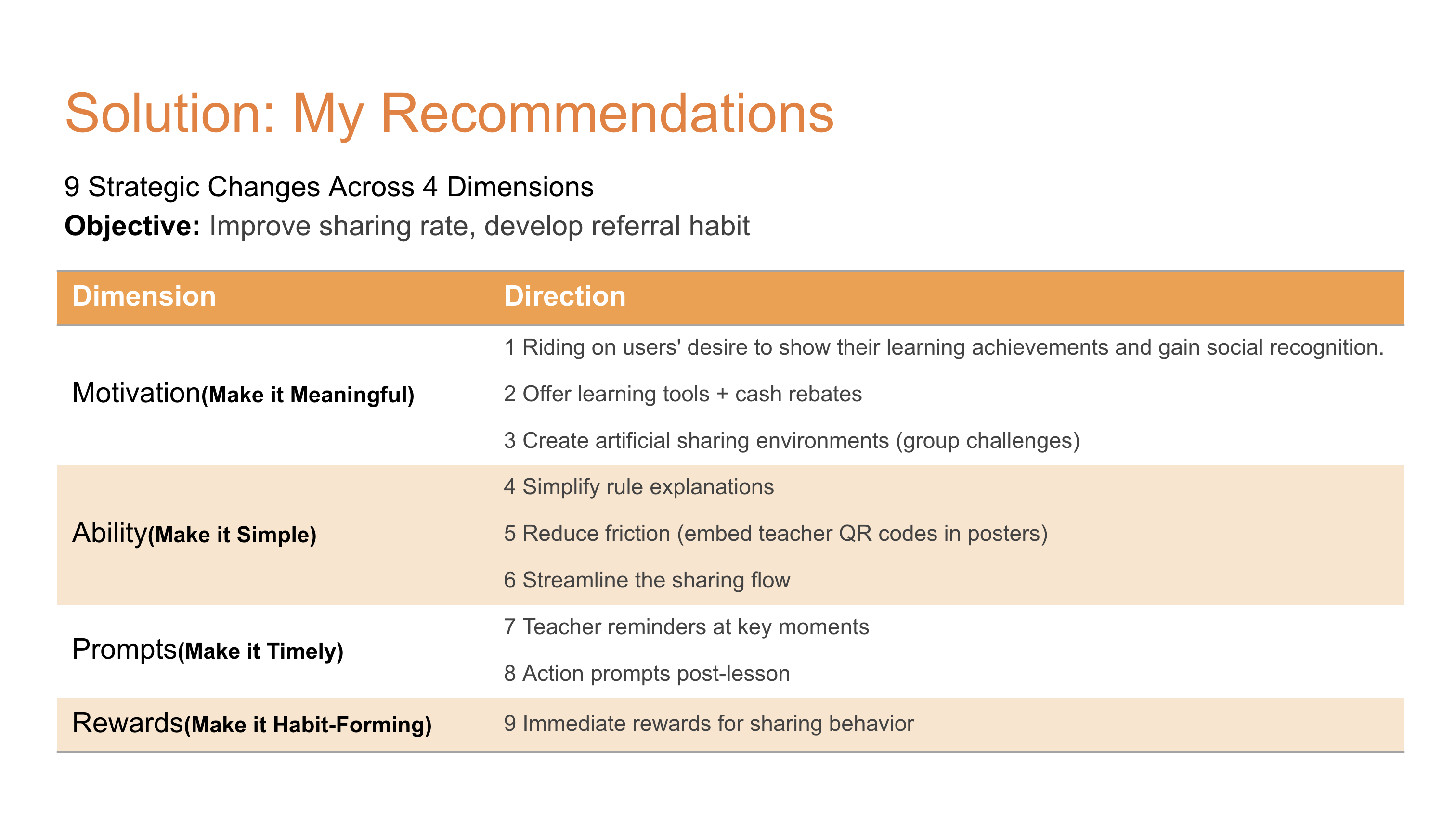 PPT Slide 9: Solution Recommendations