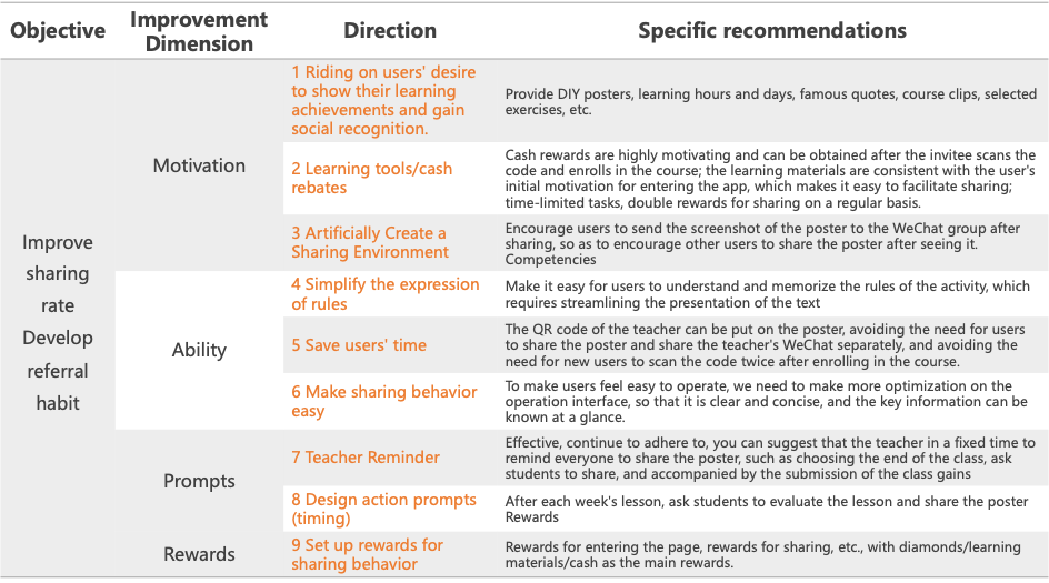 Strategic recommendations table